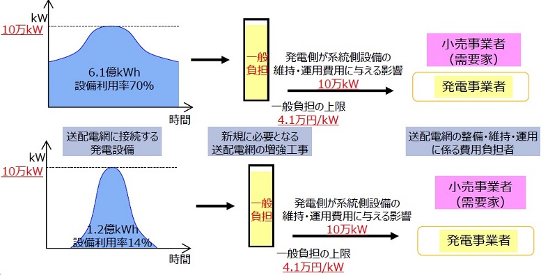 図１